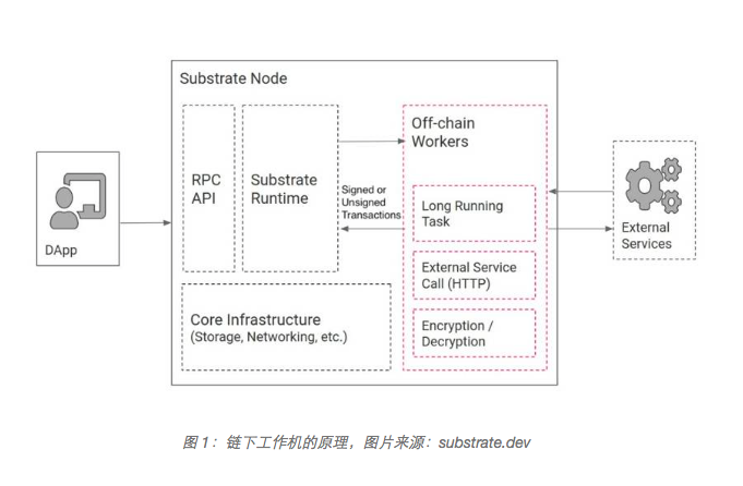 万字解读|一文解析波卡生态现状及未来趋势