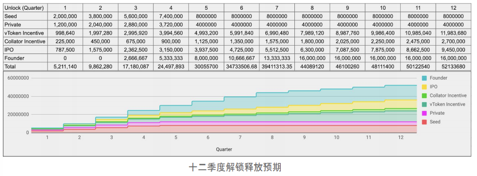 万字解读|一文解析波卡生态现状及未来趋势