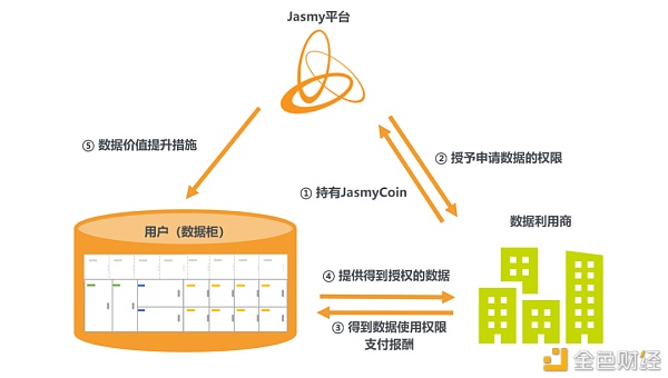 读懂“数据”在区块链网络中流动的3种范式？
