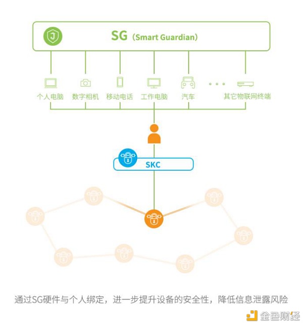 读懂“数据”在区块链网络中流动的3种范式？