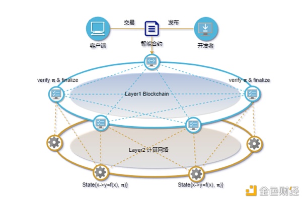 读懂“数据”在区块链网络中流动的3种范式？