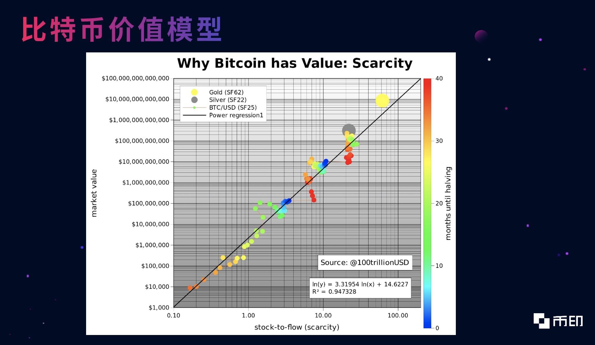 全球算力大会 | 币印创始人潘志彪:碳中和将推进数字货币挖矿采用清洁能源