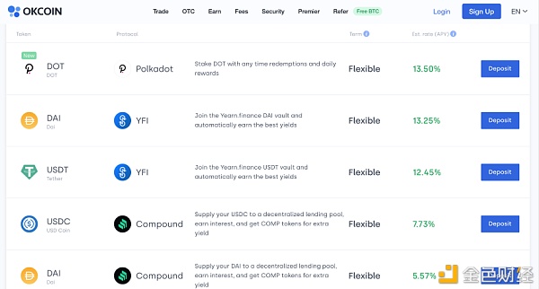 猜想三年后Coinbase会变成什么样？