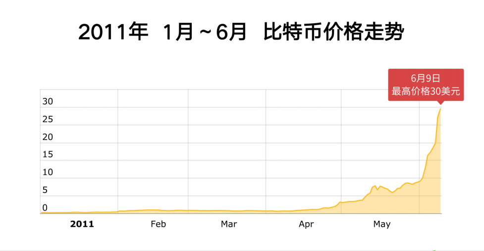 全球算力大会丨Ballet钱包创始人李启元:2021年比特币还能涨多少?