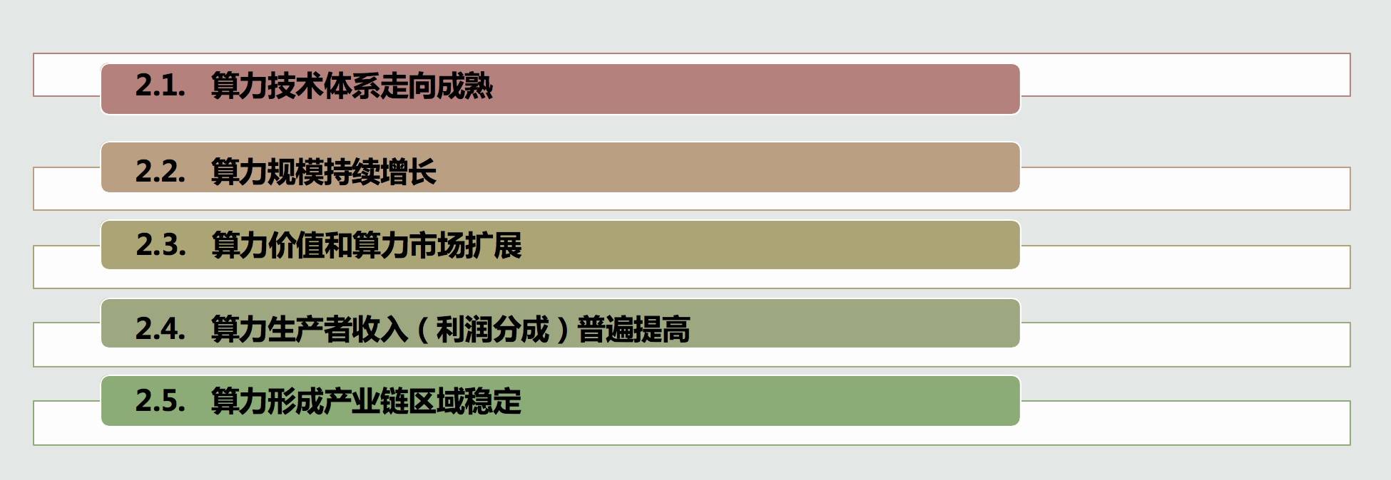 全球算力大会 | 朱嘉明:算力产业正面临着一个十年的长周期