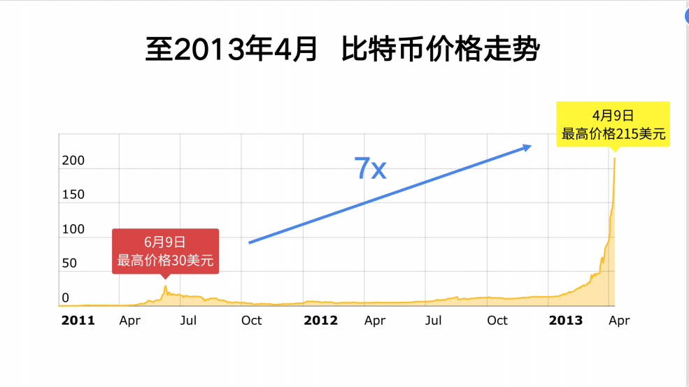 全球算力大会丨Ballet钱包创始人李启元:2021年比特币还能涨多少?