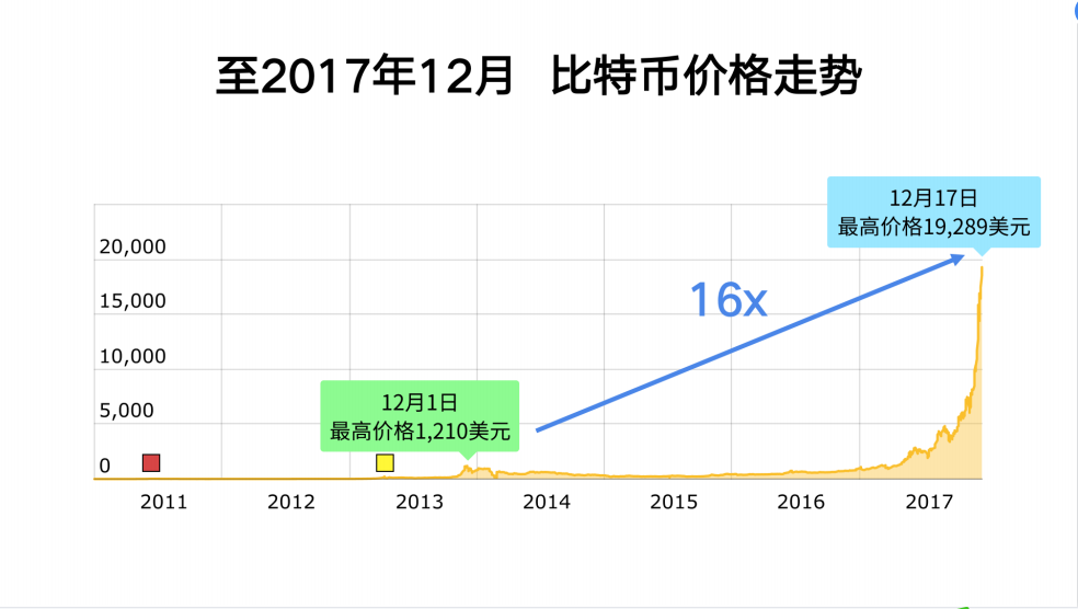 全球算力大会丨Ballet钱包创始人李启元:2021年比特币还能涨多少?