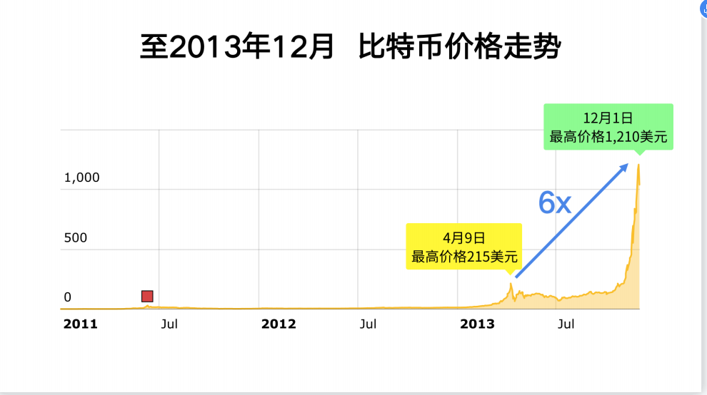 全球算力大会丨Ballet钱包创始人李启元:2021年比特币还能涨多少?