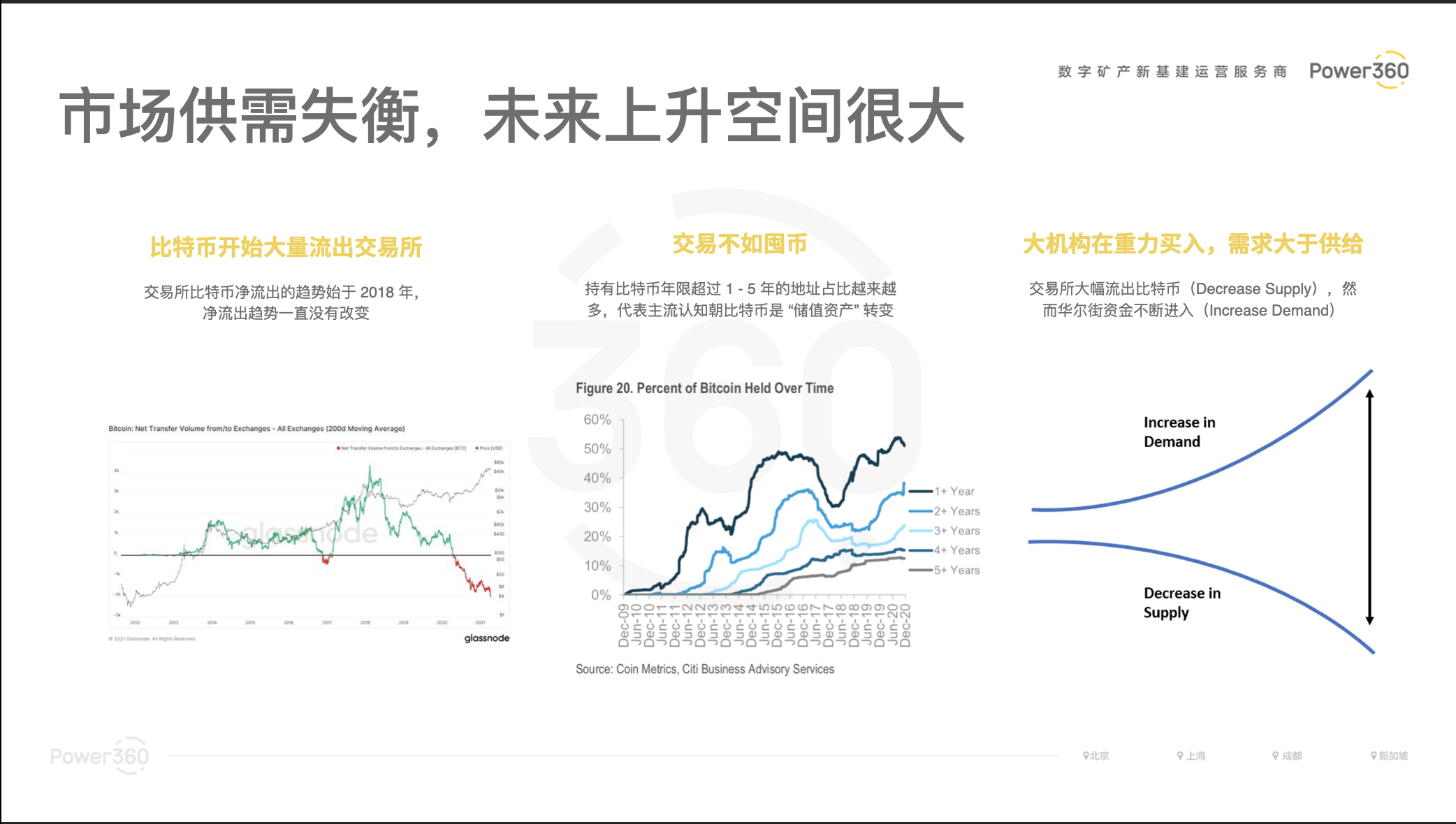 全球算力大会丨算力360张璐:财富新浪潮——全球数字矿产的当今和未来