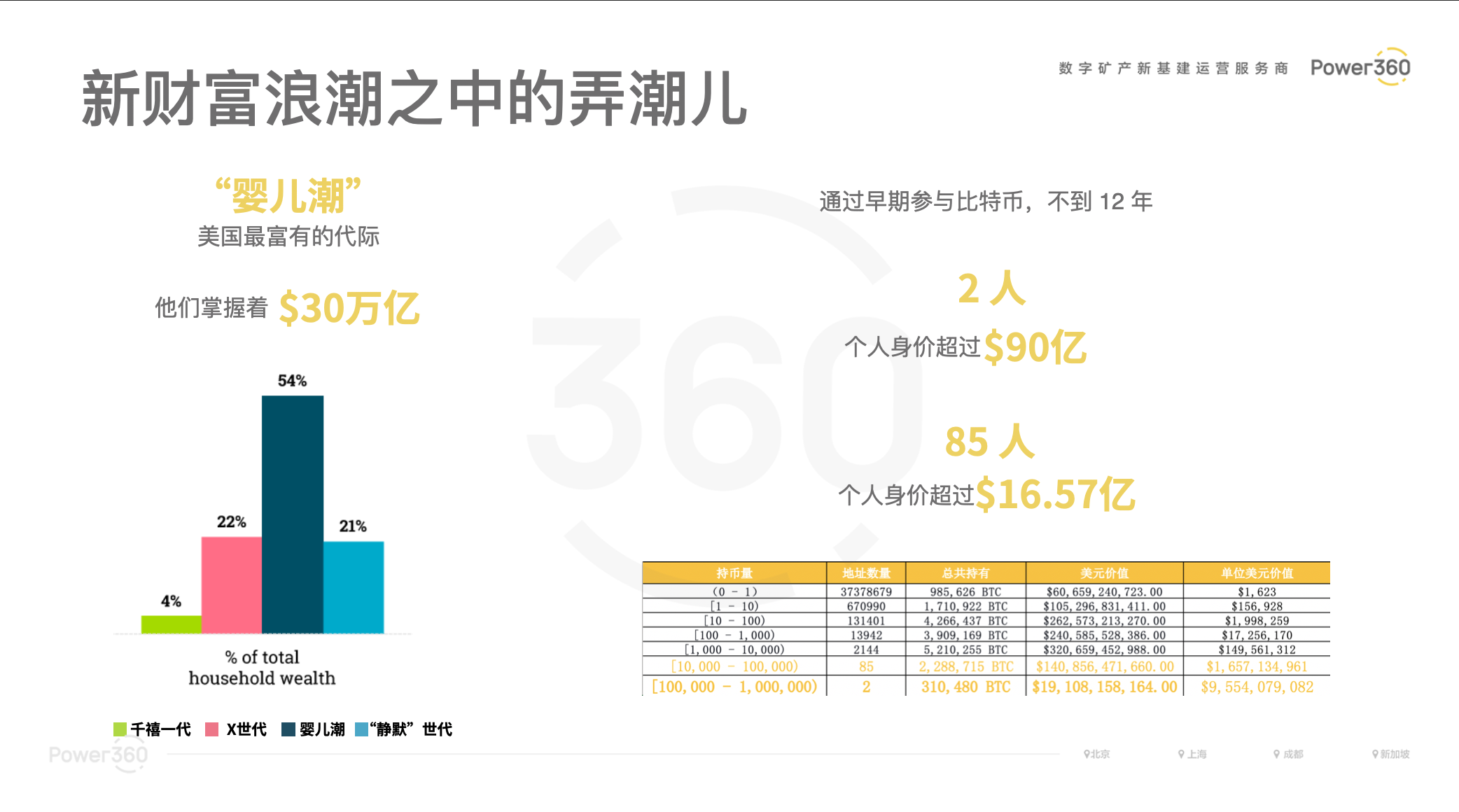 全球算力大会丨算力360张璐:财富新浪潮——全球数字矿产的当今和未来