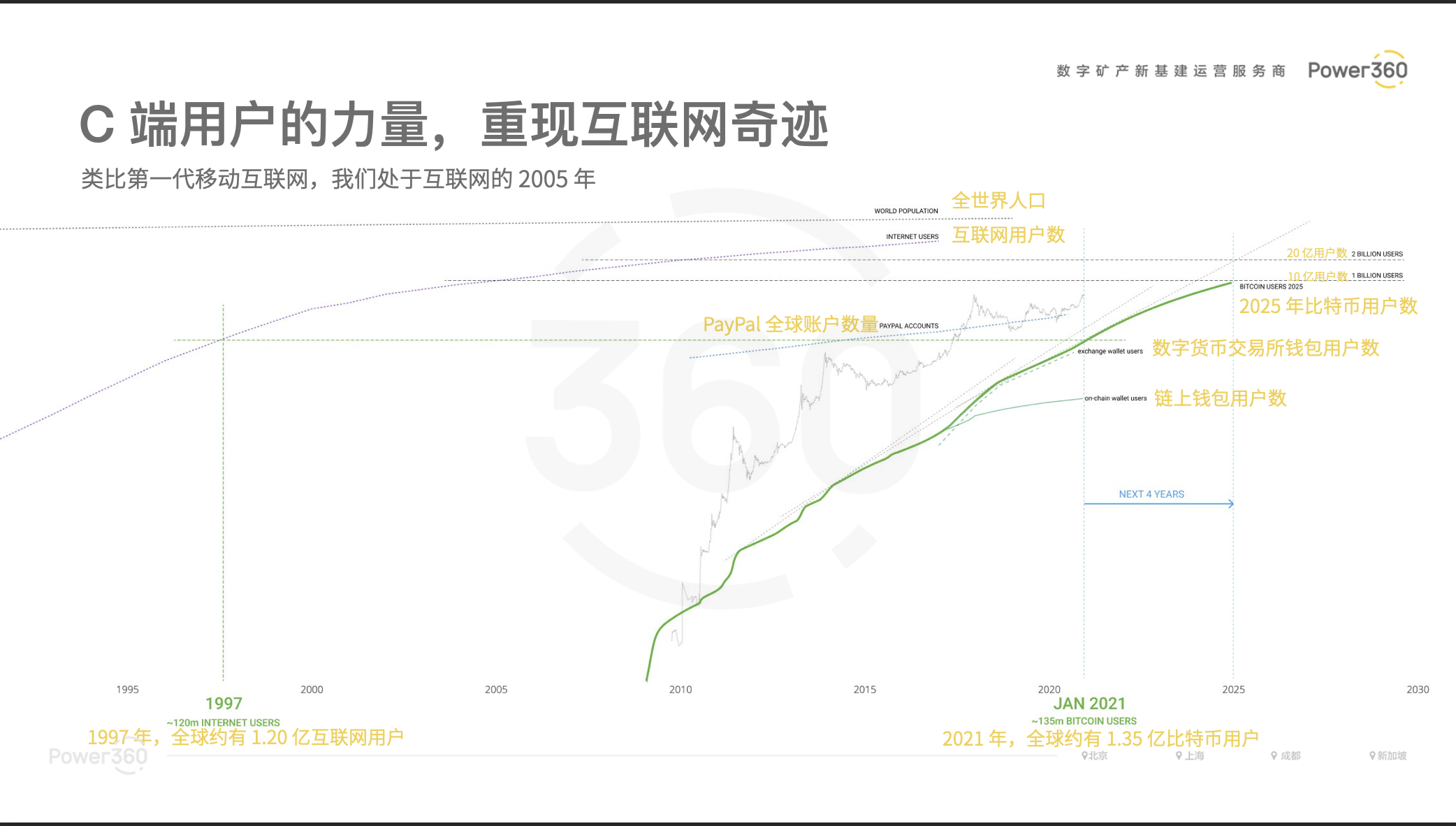 全球算力大会丨算力360张璐:财富新浪潮——全球数字矿产的当今和未来