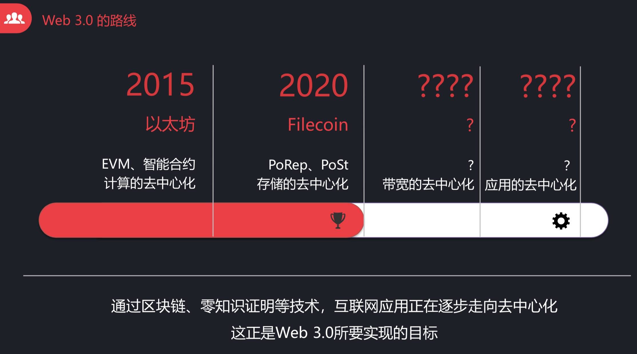 全球算力大会丨石榴矿池技术负责人李白：投资 Web 3.0 的五大要素