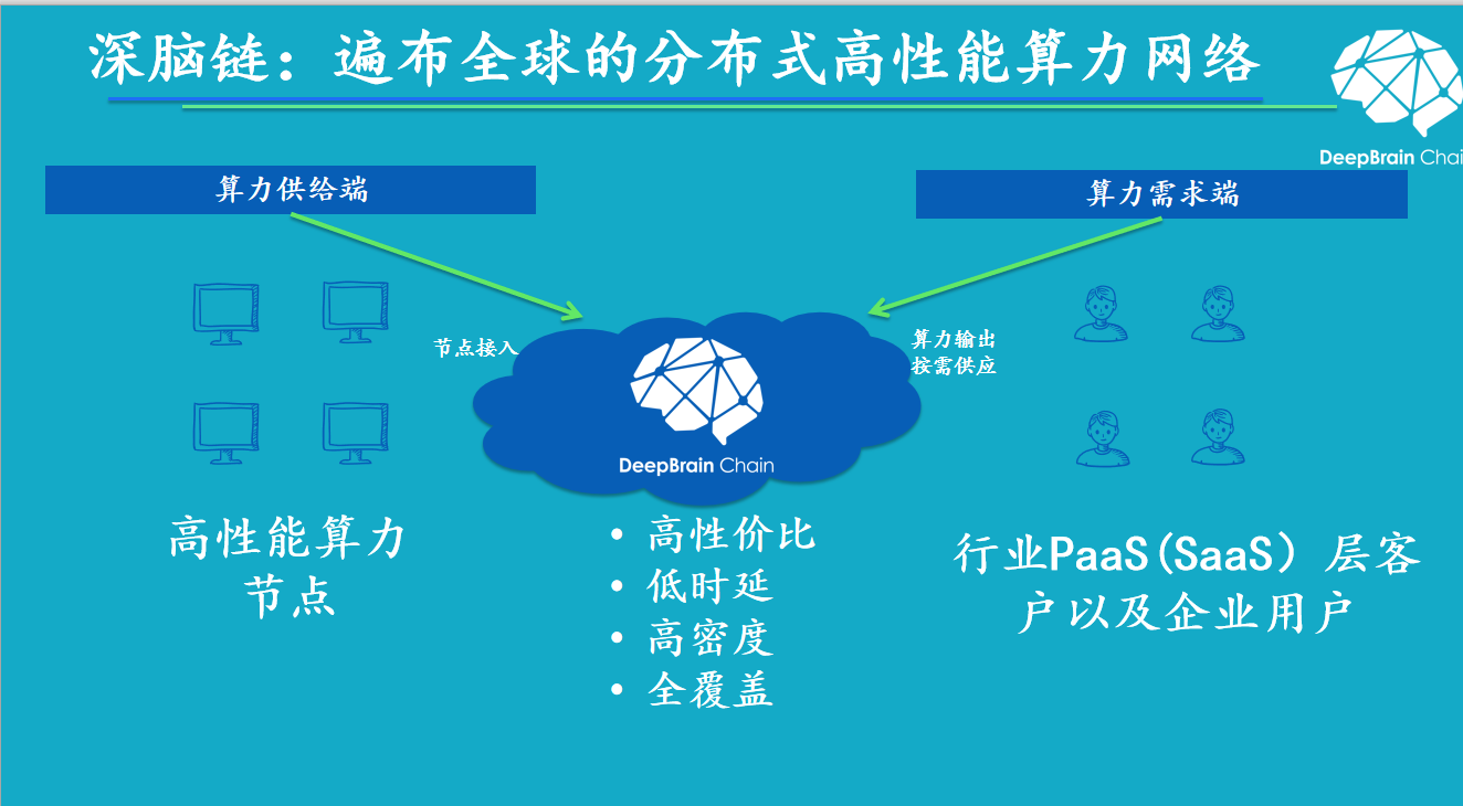 全球算力大会 | 深脑链创始人何永：云存储之后的另一个大机会——以GPU为核心的云计算赛道