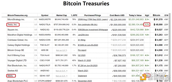 coinbase家的$coin可不可以买？