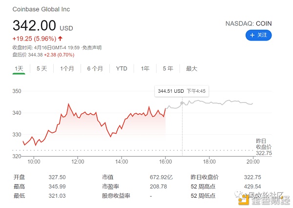 coinbase家的$coin可不可以买？