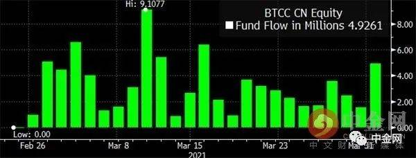 以太坊ETF多只齐发 加密市场日趋机构化?