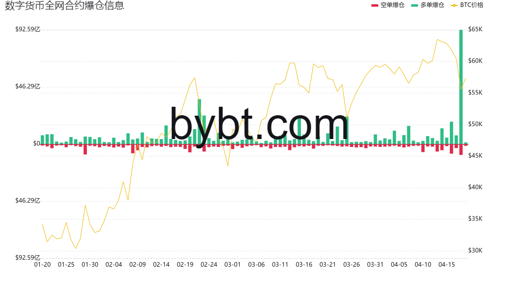 分析:比特币大跌是否预示着熊市的到来?