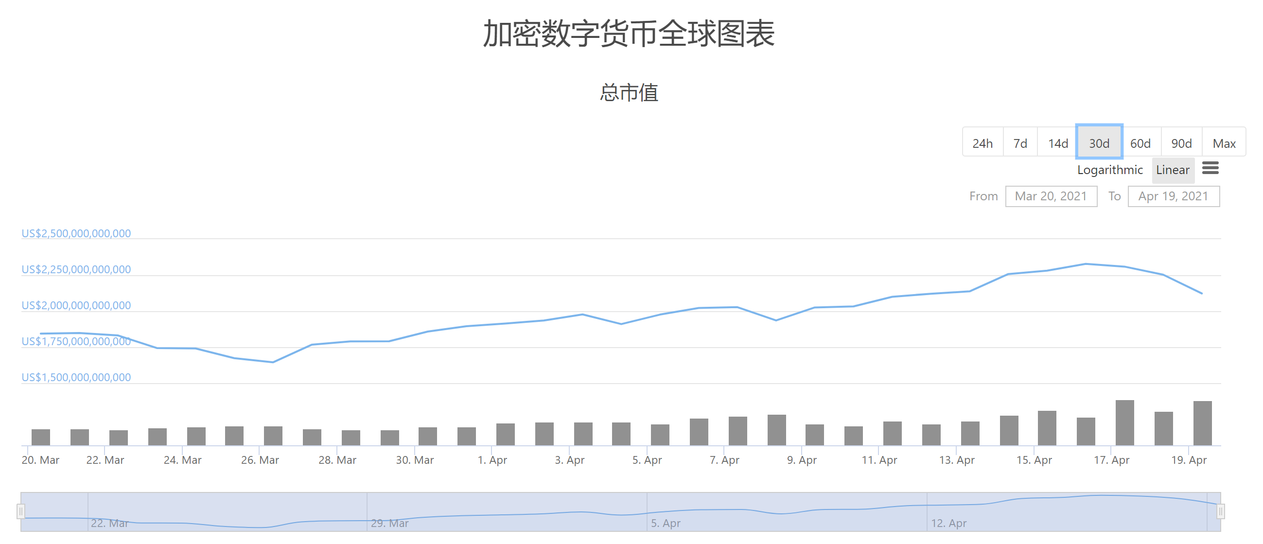 分析:比特币大跌是否预示着熊市的到来?