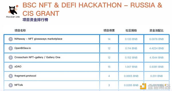 开源项目、NFT和简化的哈伯格税