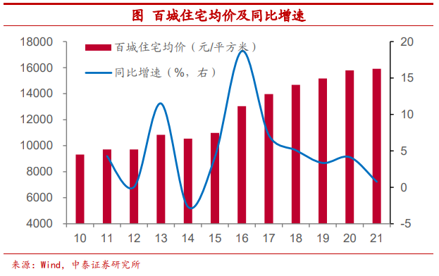 观点 | 把比特币作为可配置资产安全吗？
