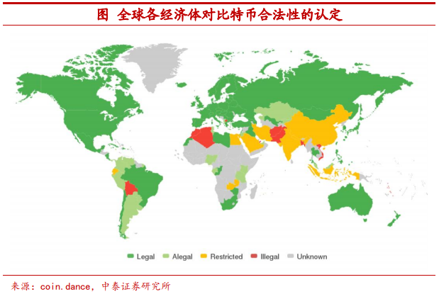 观点 | 把比特币作为可配置资产安全吗？