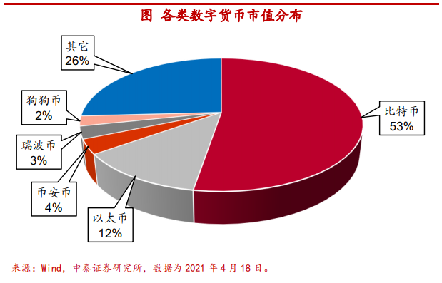 观点 | 把比特币作为可配置资产安全吗？