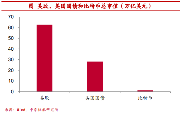 观点 | 把比特币作为可配置资产安全吗？