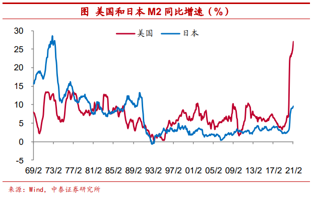观点 | 把比特币作为可配置资产安全吗？