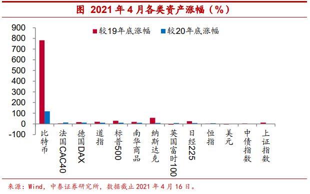 观点 | 把比特币作为可配置资产安全吗？
