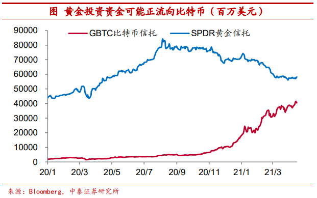 观点 | 把比特币作为可配置资产安全吗？