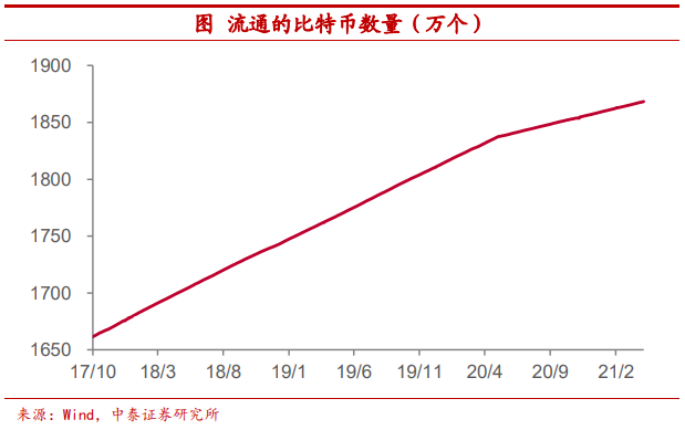 观点 | 把比特币作为可配置资产安全吗？