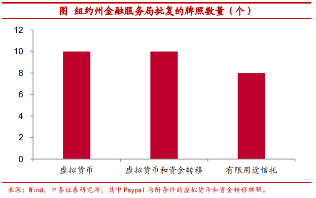 观点 | 把比特币作为可配置资产安全吗？