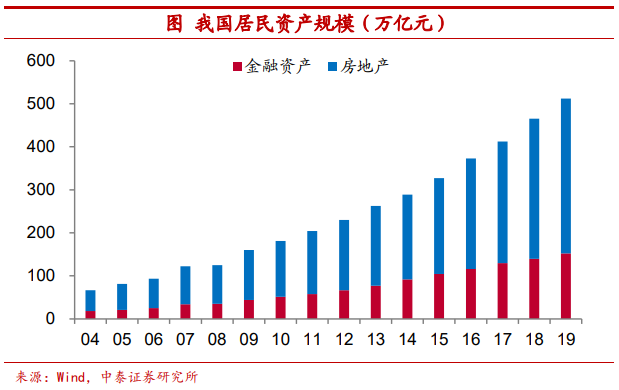 观点 | 把比特币作为可配置资产安全吗？