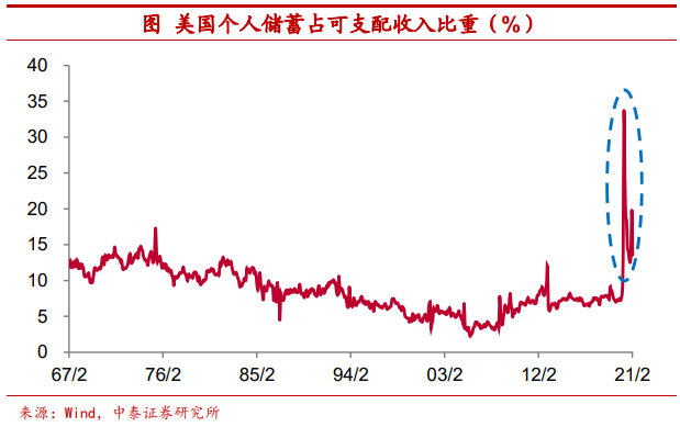 观点 | 把比特币作为可配置资产安全吗？