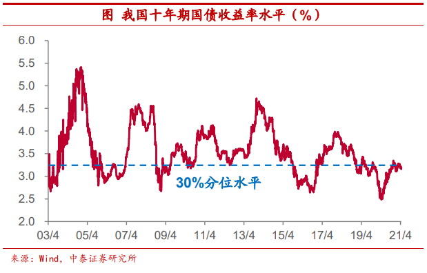 观点 | 把比特币作为可配置资产安全吗？