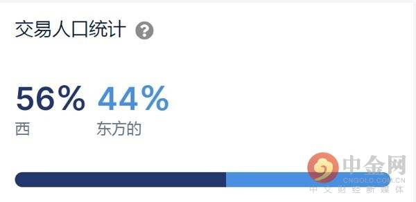 今年大涨100倍的狗狗币 值得长期拥有吗?