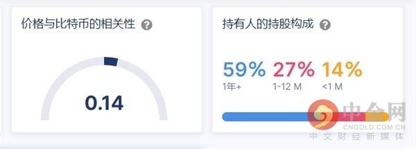 今年大涨100倍的狗狗币 值得长期拥有吗?