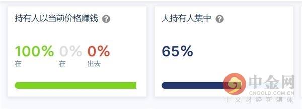 今年大涨100倍的狗狗币 值得长期拥有吗?