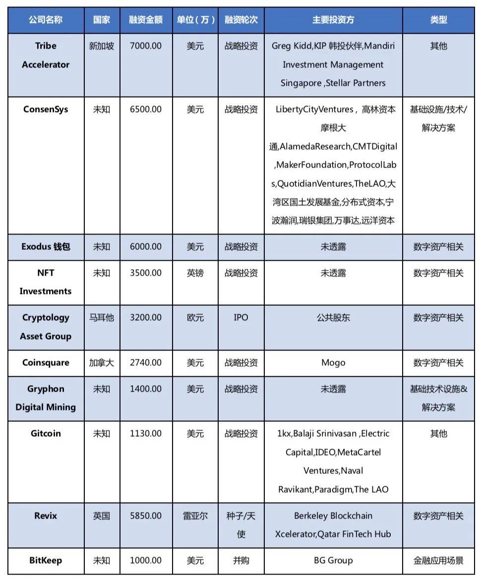 区块链行业周报 | Coinbase正式上市,中国央行正研究比特币等加密资产监管规则