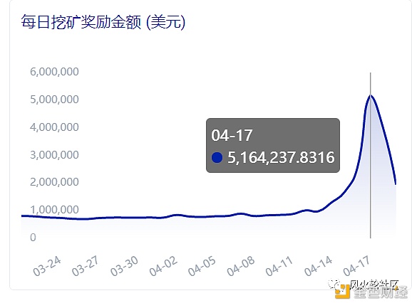 一年两百倍的狗狗币和它背后的“神秘百亿富豪”