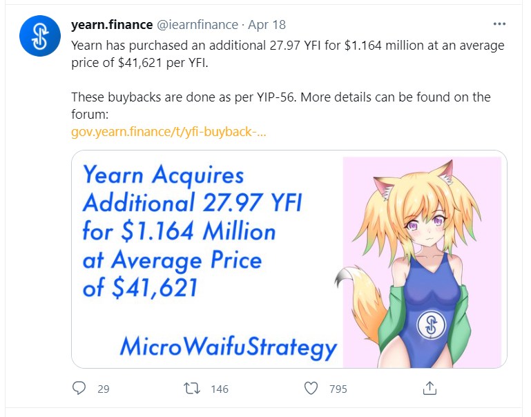 Yearn Finance宣布完成回购,YFI大幅拉升后又回到原地