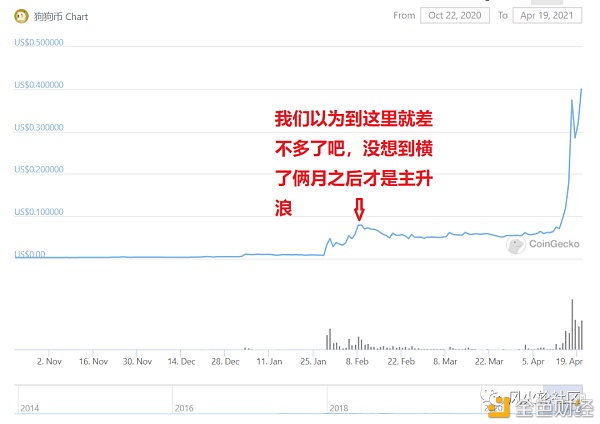 一年两百倍的狗狗币和它背后的“神秘百亿富豪”