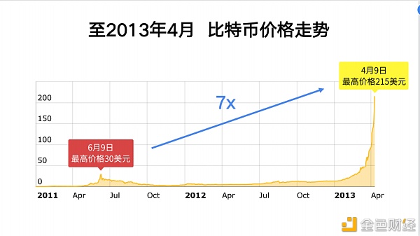 2021年比特币还能涨多少？10年币圈老人李启元告诉你合理的出货方法