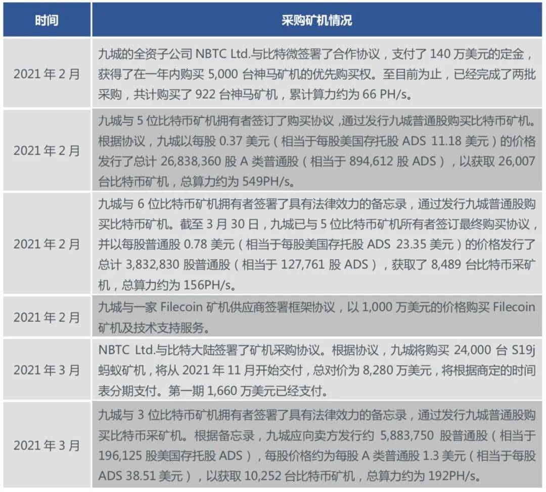 第九城市:昔日游戏巨头折戟,区块链能否成“救命稻草”?