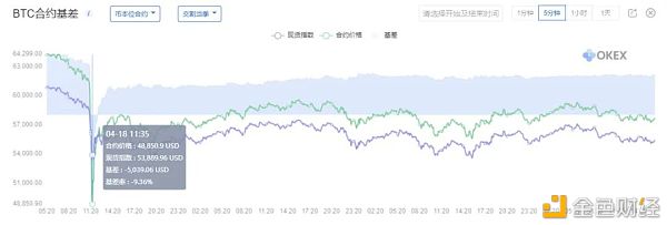 加密货币市场4月 都有哪些大事件发生？