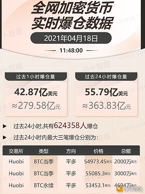 加密货币市场4月 都有哪些大事件发生？