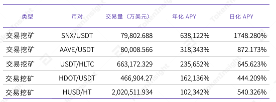 分析:MDEX 在 BSC 和 HECO 上表现如何?