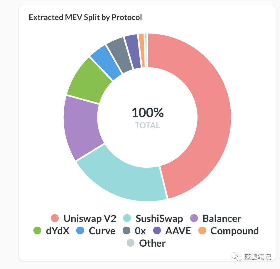 一文了解MEV赛道的ARCH和ROOK,谁是最后的胜利者?