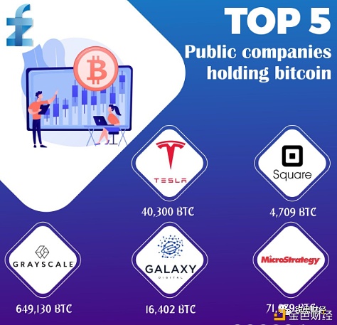 细数那些持有大量比特币金融机构和公司