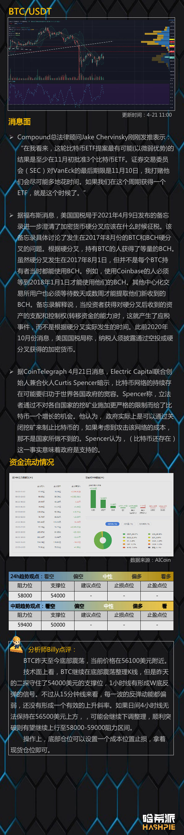 行情分析：以太坊领涨，关键阻力位有回调需求